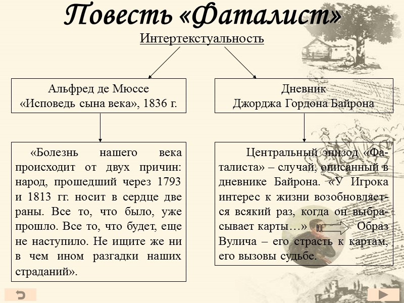 Повесть «Фаталист» Интертекстуальность      «Болезнь нашего века происходит от двух